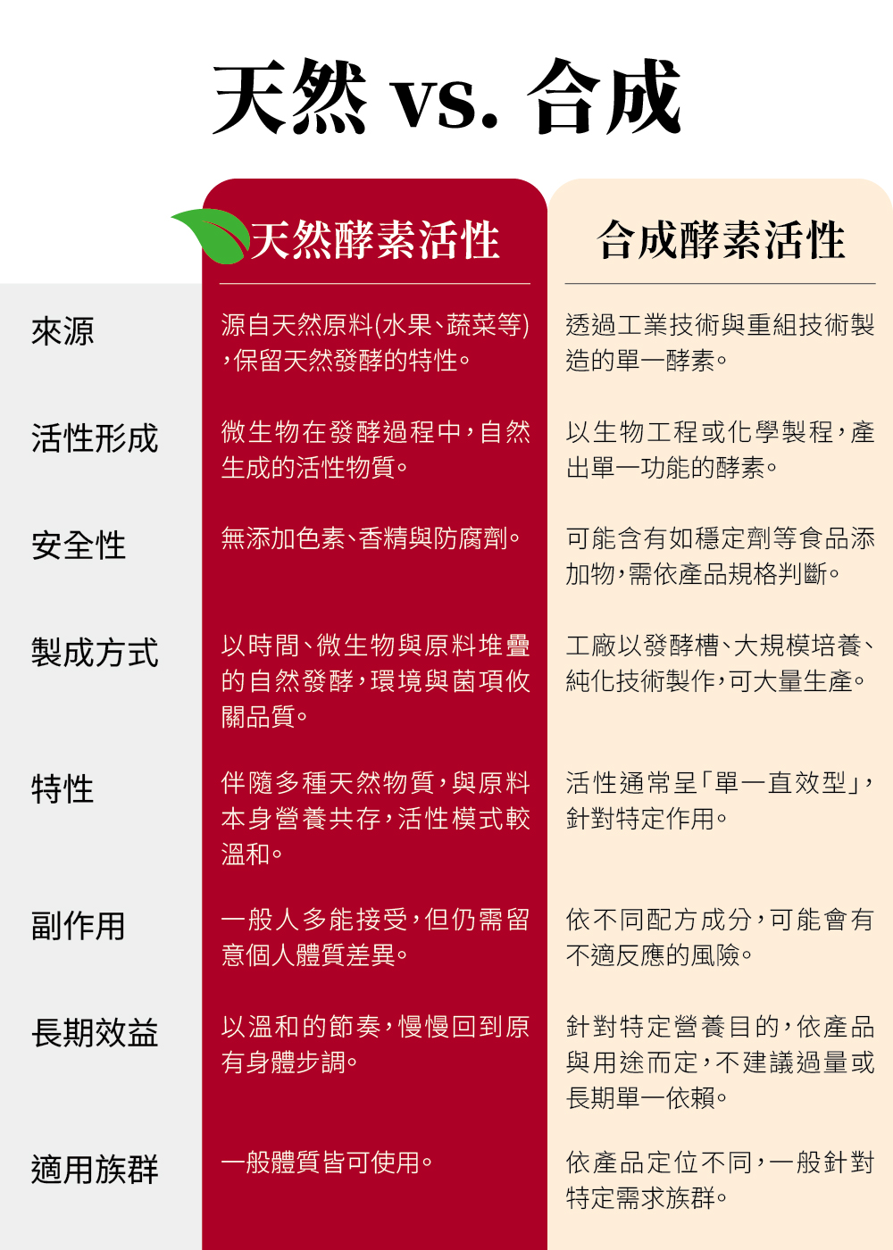 梅菁與梅精的比較