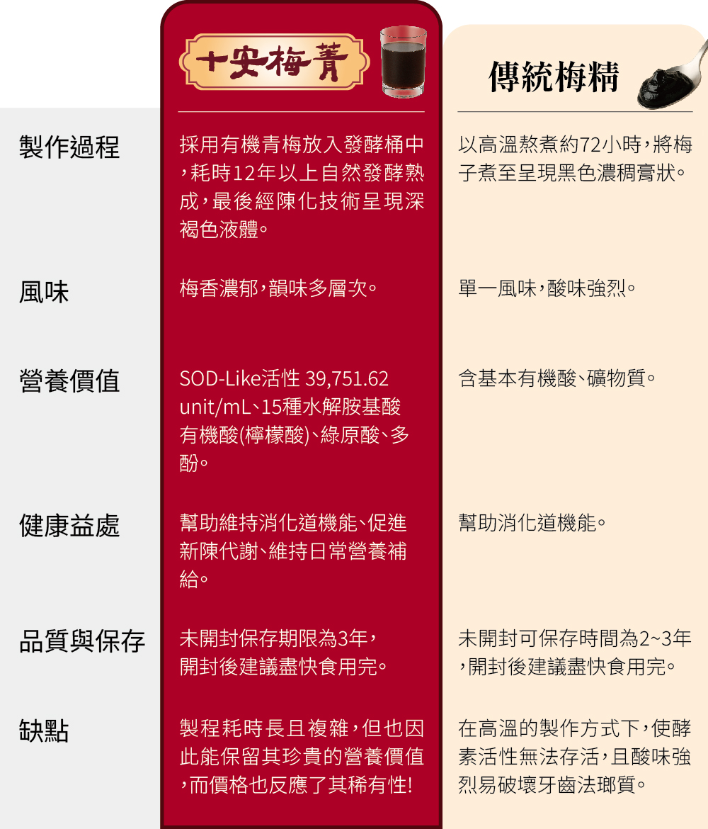 梅菁與梅精的比較